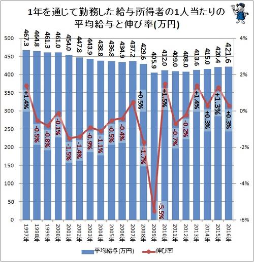 日本普通收入多少（日本的收入水平）-图1