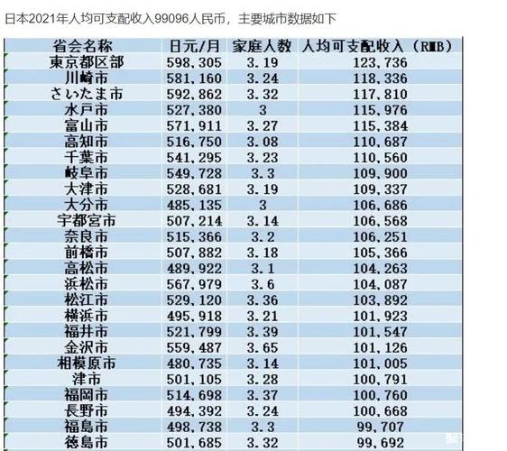 日本普通收入多少（日本的收入水平）-图2