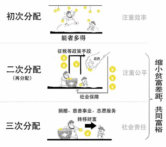 收入再分配与社会保障（社会保障的收入再分配）-图1