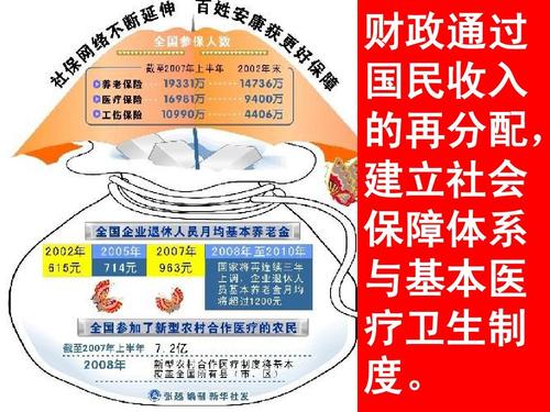 收入再分配与社会保障（社会保障的收入再分配）-图3