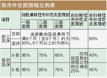 北京307医院医生收入（北京307医院医生收入如何）-图1