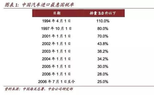 2016关税总收入（2016年关税改革）-图1