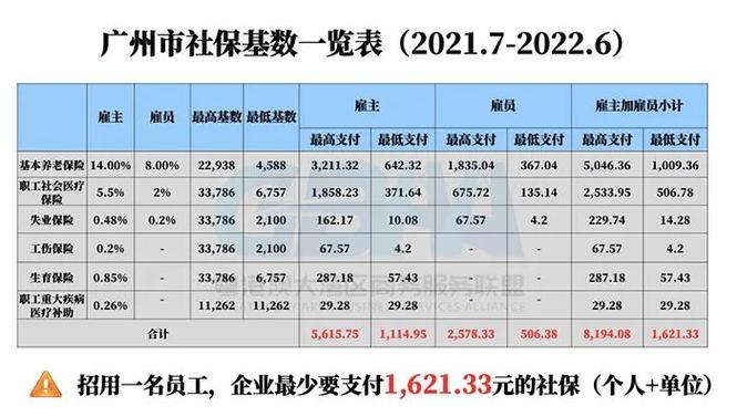 广州月薪15000收入（广州月薪15000到手多少钱）-图1