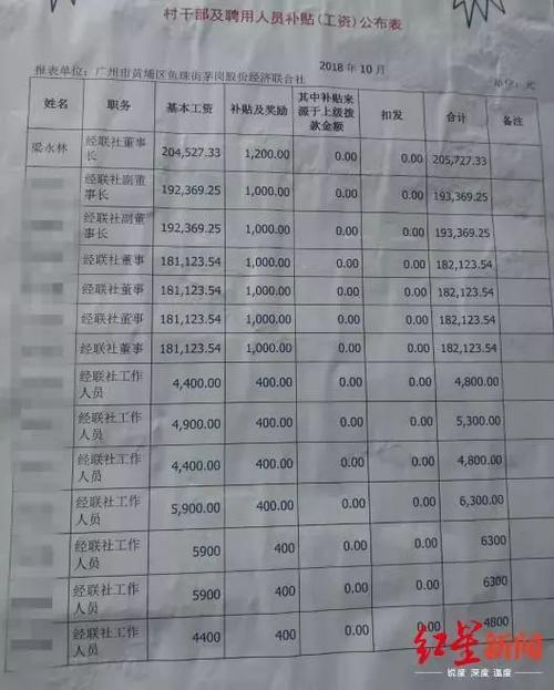 广州月薪15000收入（广州月薪15000到手多少钱）-图2