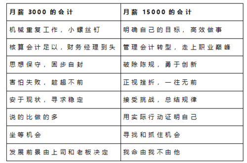 广州月薪15000收入（广州月薪15000到手多少钱）-图3