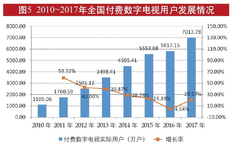 广电2013有线收入（广电部有线电视）-图2