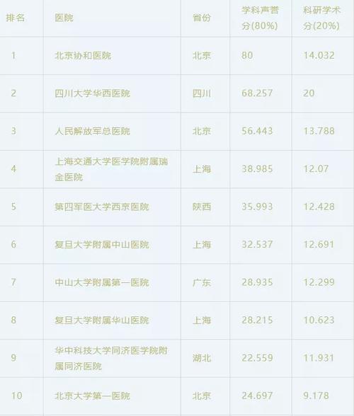 河南省医院收入（河南省医院收入排行榜2021）-图2