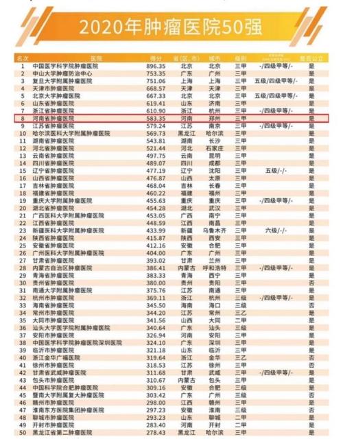 河南省医院收入（河南省医院收入排行榜2021）-图3