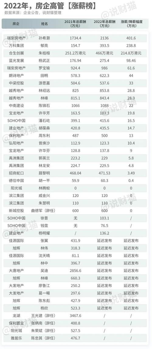 绿地集团人均收入（绿地集团平均工资）-图1