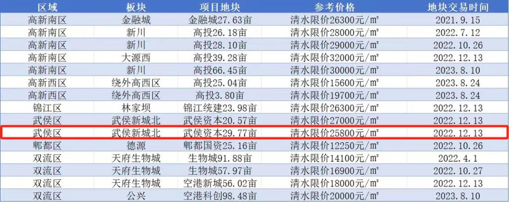 绿地集团人均收入（绿地集团平均工资）-图2