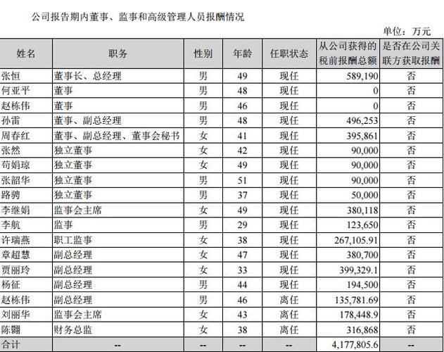 苏州财务经理收入（苏州财务总监平均工资）-图2