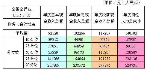 苏州财务经理收入（苏州财务总监平均工资）-图3