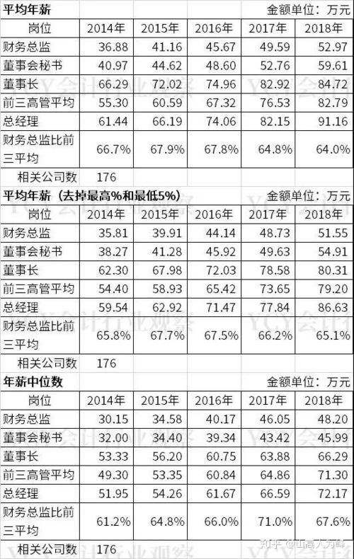 苏州财务经理收入（苏州财务总监平均工资）-图1