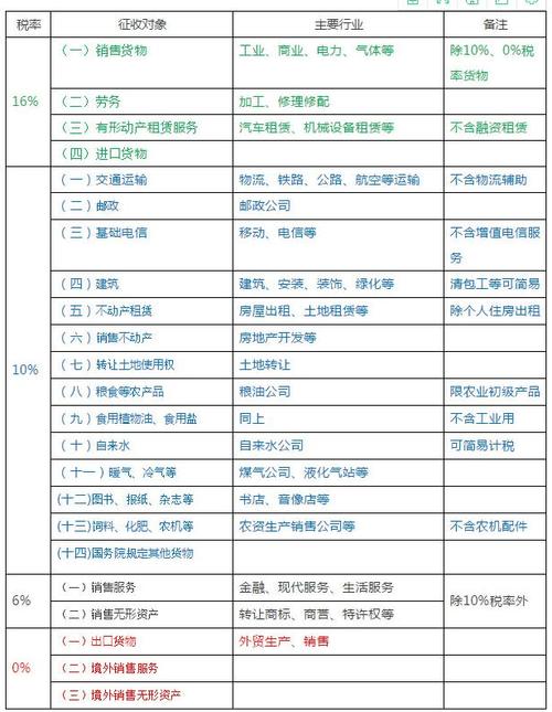 餐饮店月收入（餐饮店月收入10万交多少税）-图2