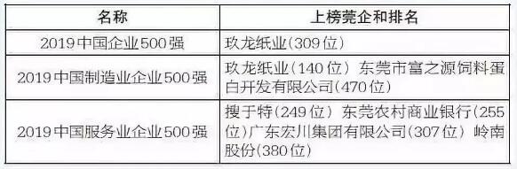 玖龙纸业员工收入（玖龙纸业涨工资）-图1