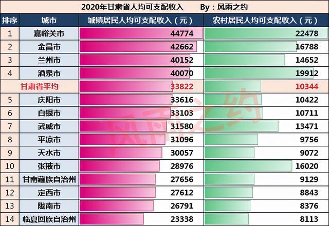 陇南人均收入（陇南人均收入多少）-图1