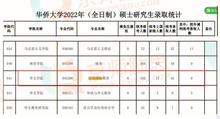 汉硕收入（汉硕毕业）-图2