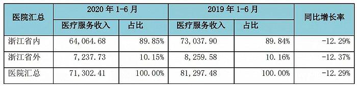 浙江牙医收入（浙江牙医收入怎么样）-图1