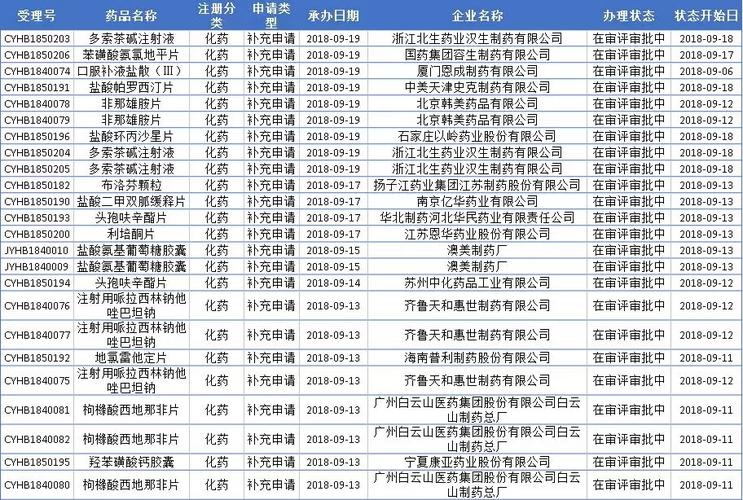 韩美药品2013收入（韩国韩美药品工业株式会社）-图3