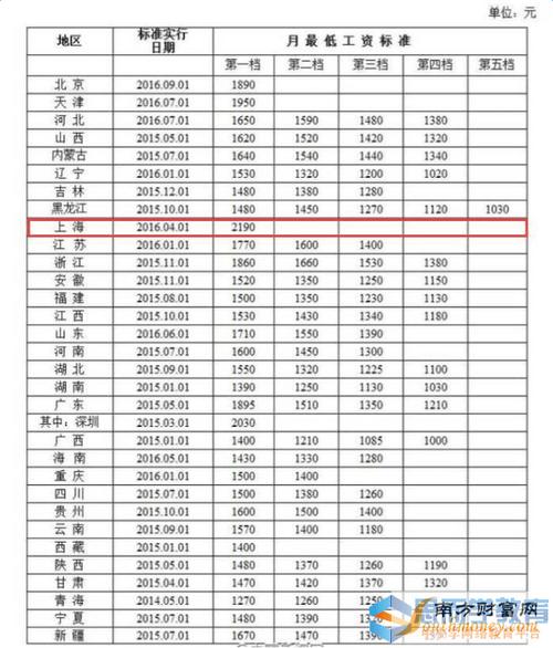 中公的收入（中公底薪多少）-图2