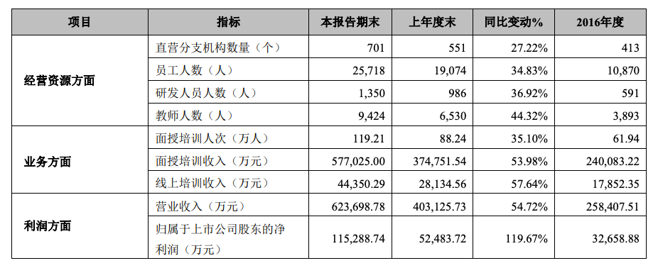 中公的收入（中公底薪多少）-图3