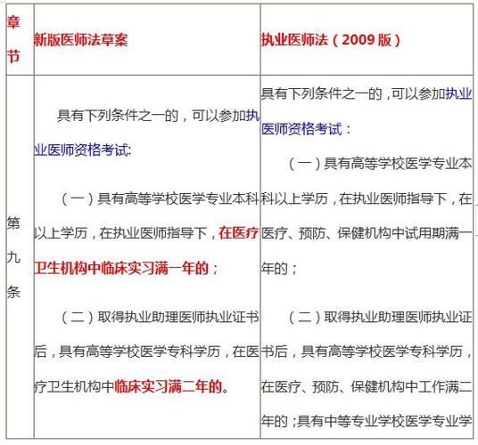 临床营养医师收入（临床营养医师报考条件）-图1