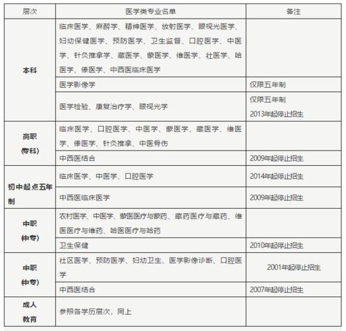 临床营养医师收入（临床营养医师报考条件）-图3