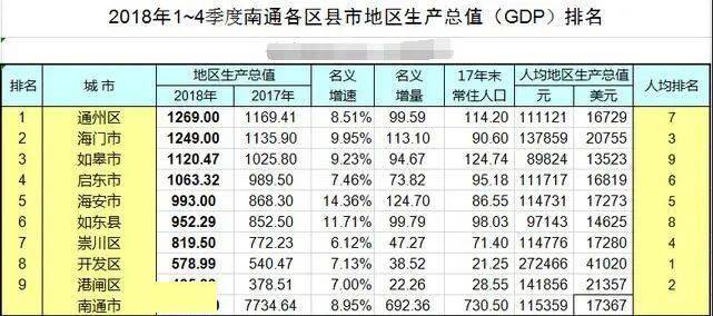 海安财政收入2018（海安财政收入2022）-图1