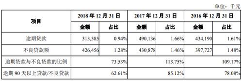 海安财政收入2018（海安财政收入2022）-图3