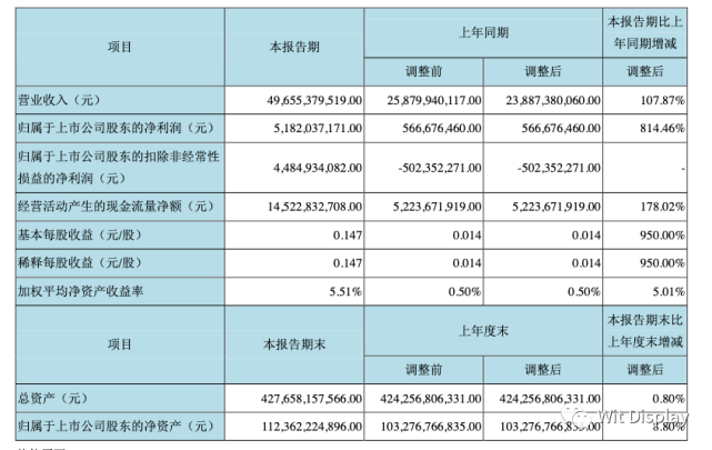 中电熊猫收入（中电熊猫底薪多少）-图1