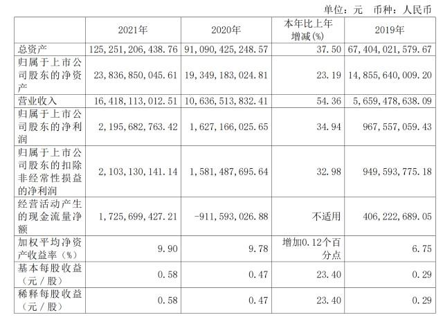 浙商证券收入（浙商证券营业收入）-图1