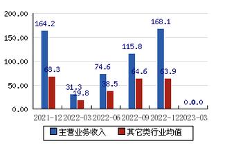 浙商证券收入（浙商证券营业收入）-图3