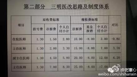 沧州医改医生收入（沧州市中心医院医生收入）-图2