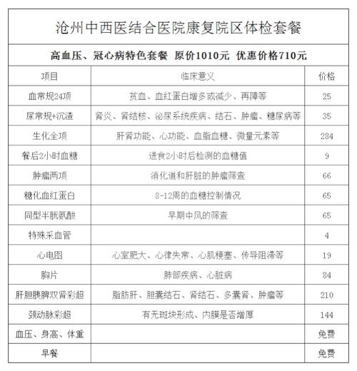 沧州医改医生收入（沧州市中心医院医生收入）-图3