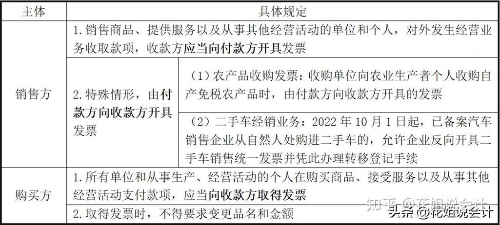 税法开票确认收入（开票确认收入还是收款确认收入）-图3