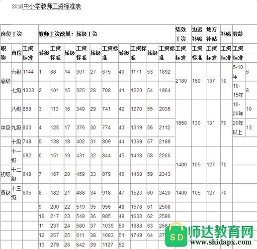 赣州老师收入（赣州教师工资标准2019）-图3