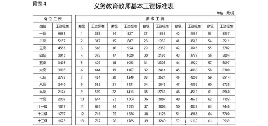 赣州老师收入（赣州教师工资标准2019）-图1