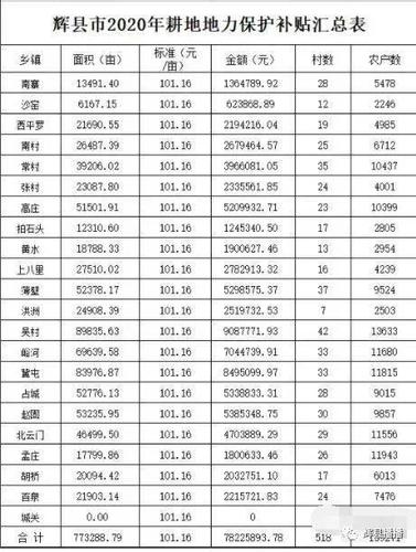 辉县收入（辉县市财政收入）-图1