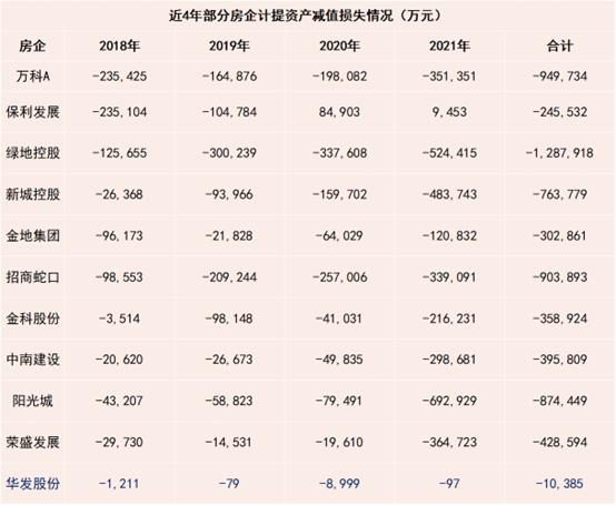 华发集团2017收入（华发集团总资产2019年将突破3000亿）-图2