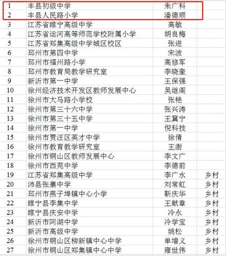 徐州教授收入（徐州教师多少钱一个月）-图2