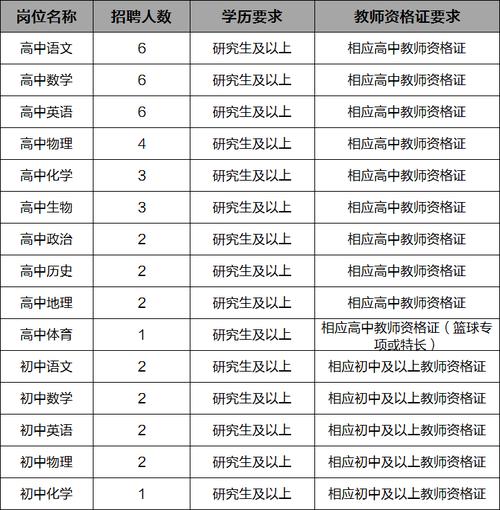 徐州教授收入（徐州教师多少钱一个月）-图3