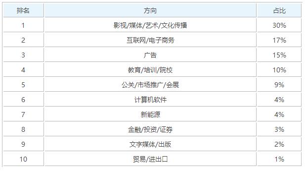 电视编导年收入（电视编导好就业吗）-图2