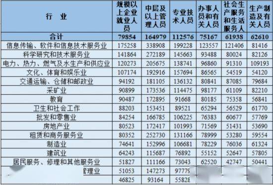 装备制作收入（装备制造工资怎样）-图2