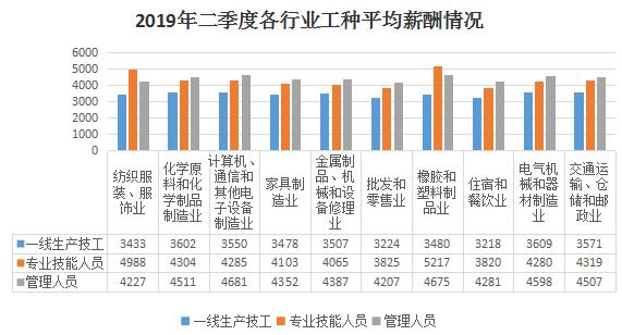 装备制作收入（装备制造工资怎样）-图3