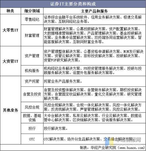 证券营业部it收入（证券营业部it收入怎么样）-图3