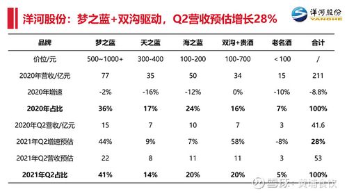 洋河集团销售收入（洋河股份2020营业收入是多少）-图1