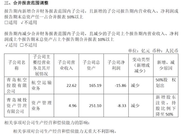 青岛机场集团收入排名（青岛机场集团正式编制待遇）-图2