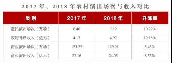 房地产驻场收入（房地产驻场收入多少）-图3