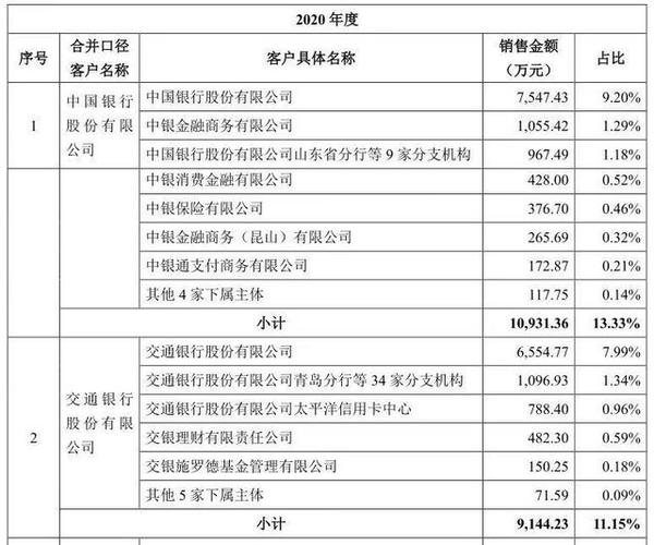 房地产驻场收入（房地产驻场收入多少）-图2