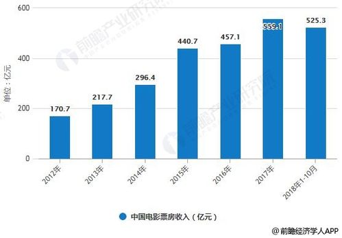 影视行业收入排行（影视收入排名）-图2